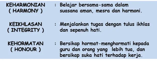 校训 Moto Sekolah