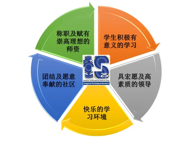 TS25 框架图